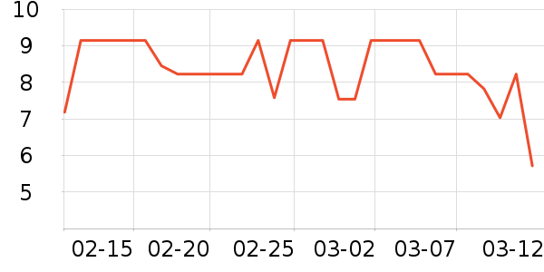 ����ѧ���ľ���ʷ�۸�