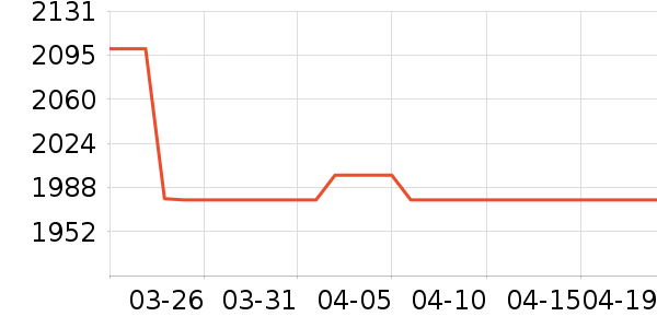 ��ɭ�紵����ʷ�۸�