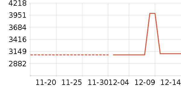 ������һ���������ʷ�۸�