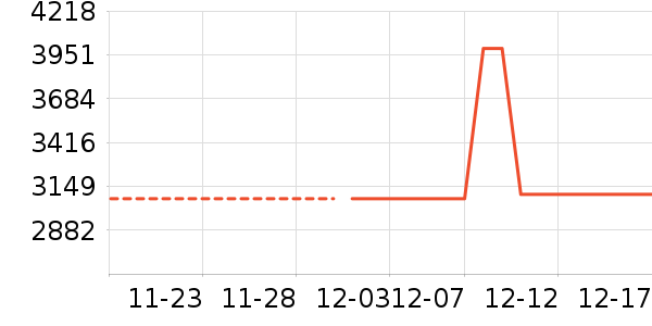 ������һ���������ʷ�۸�