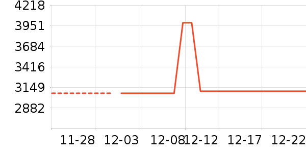 ������һ���������ʷ�۸�