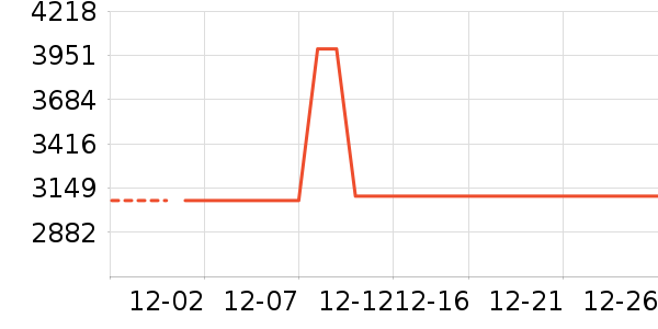 ������һ���������ʷ�۸�