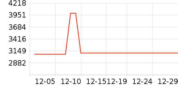 ������һ���������ʷ�۸�