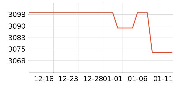 ������һ���������ʷ�۸�