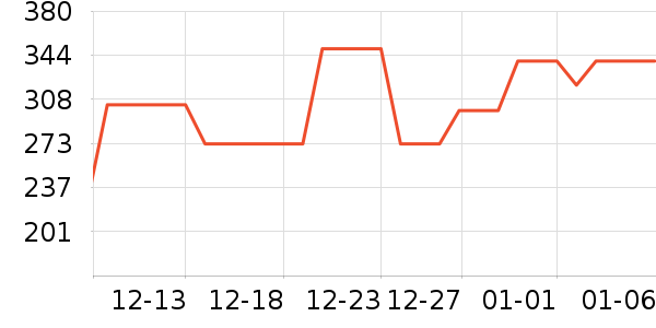 ��������Ůʿ����Ь��ʷ�۸�