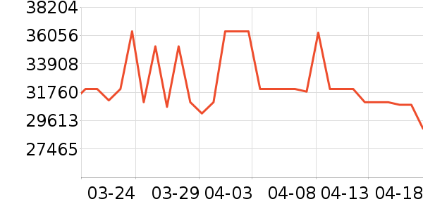 ŷ�����ֱ���ʷ�۸�