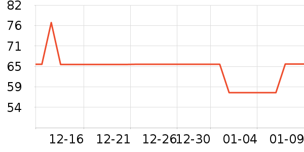 ���������ʷ�۸�