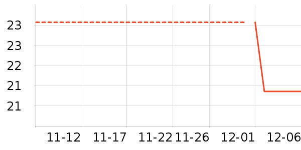 ��������ʷ�۸�