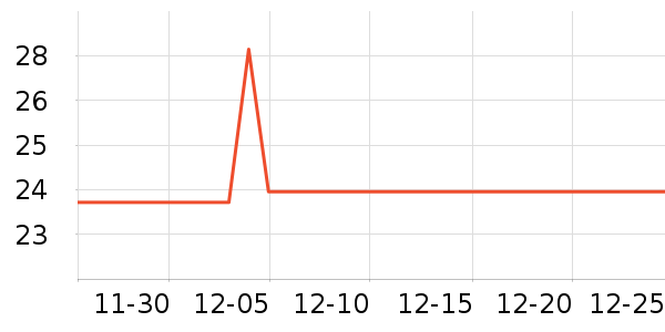 ��������������ʷ�۸�