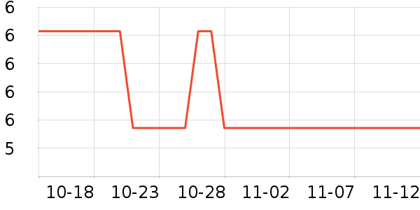 ����ѧ���ľ���ʷ�۸�