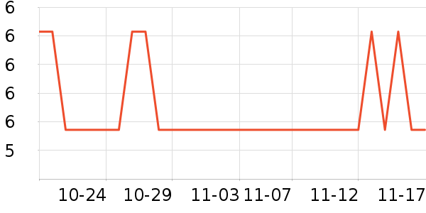 ����ѧ���ľ���ʷ�۸�