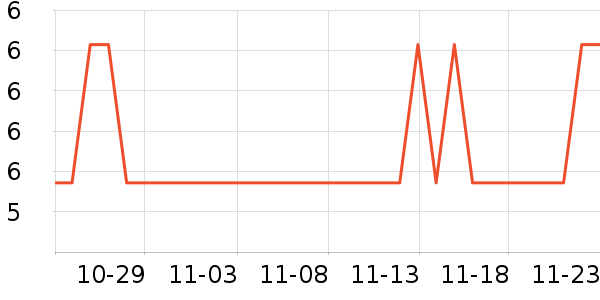 ����ѧ���ľ���ʷ�۸�