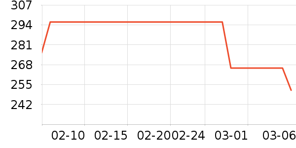 ��ţ�����/�ֱ���ʷ�۸�