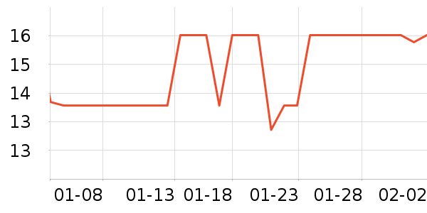 �˵������Ʒ��ʷ�۸�