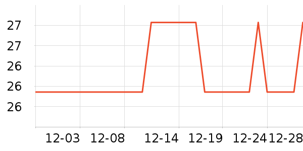 �������������ʷ�۸�