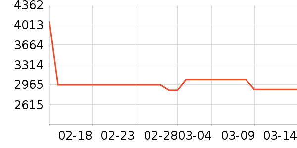 ͬ���������̲�Ʒ��ʷ�۸�