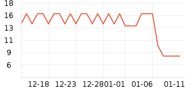 ʮ����ʹ�в�������/ϴ��/������ʷ�۸�