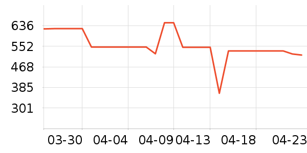 ��������ʷ�۸�