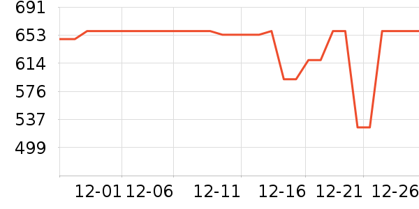 ��������ʷ�۸�