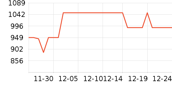 AMDCPU��ʷ�۸�