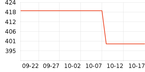 ŷ���Ż�����װ��ʷ�۸�