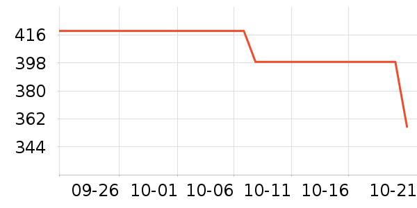 ŷ���Ż�����װ��ʷ�۸�