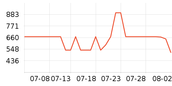 ��������������ʷ�۸�