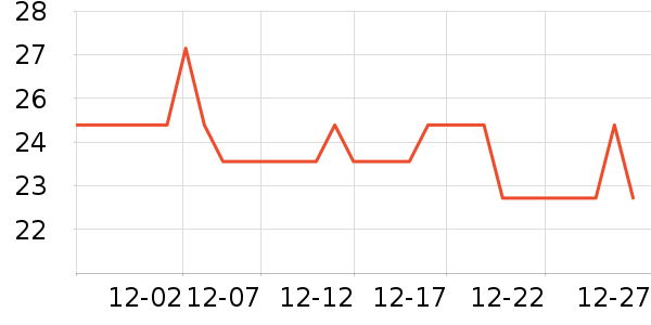 ���Ϊ��������ʷ�۸�