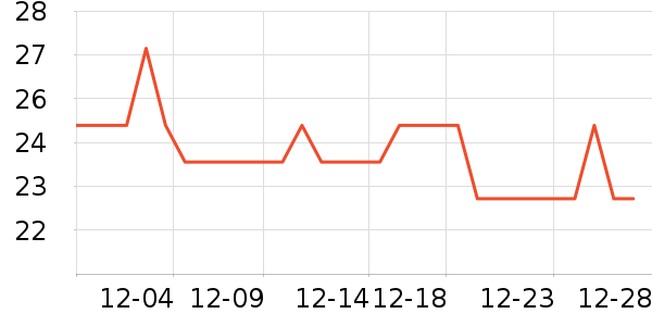 ���Ϊ��������ʷ�۸�