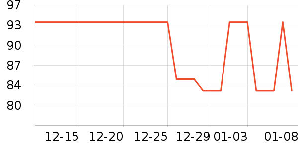 swimbobo������/����/������ʷ�۸�