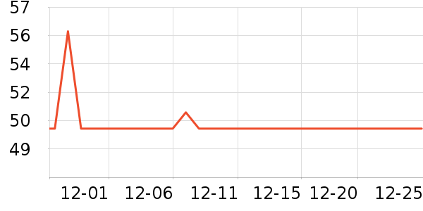 361����Ӿ�þ���ʷ�۸�