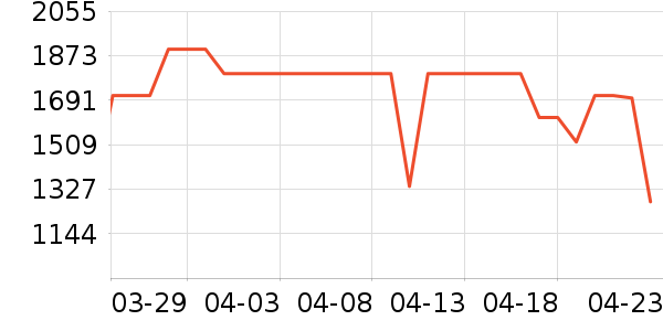 TCLϴ�»���ʷ�۸�