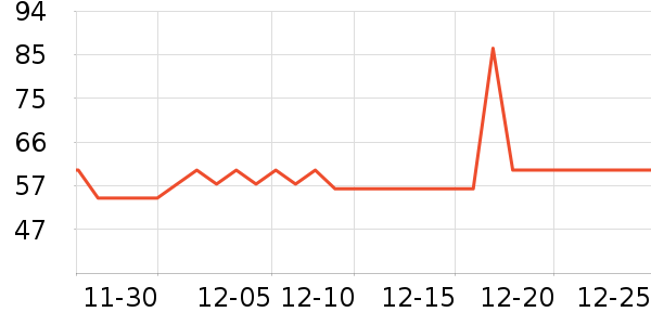 �������˶�ˮ����ʷ�۸�