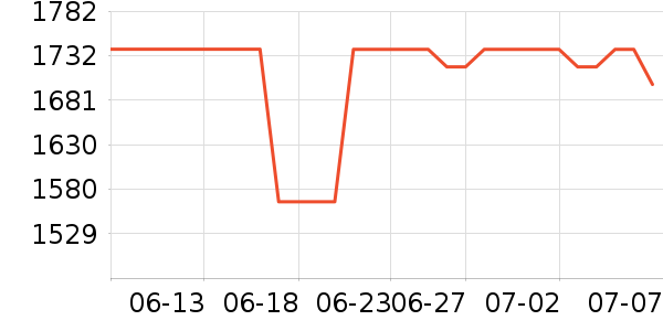 ���ռ�����洢��ʷ�۸�