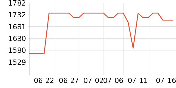 ���ռ�����洢��ʷ�۸�