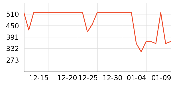 ����֮����װ/����/������ʷ�۸�