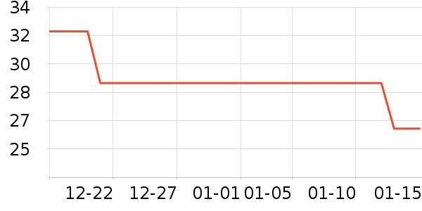 ����ֵ����г���/�����ʷ�۸�