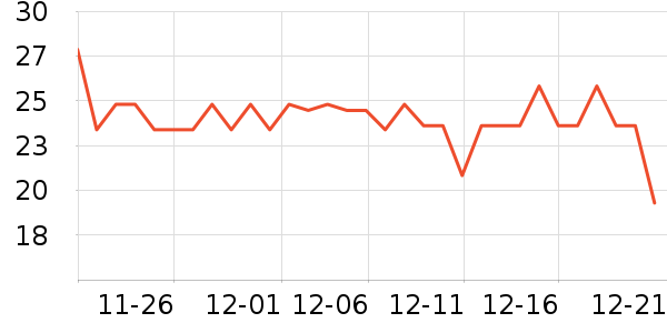 ������/������ʷ�۸�