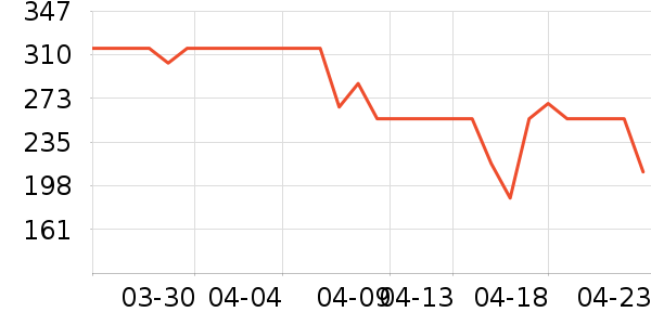 �ٲ�԰���������ʷ�۸�