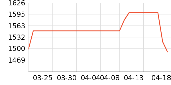 �����̬Ӳ����ʷ�۸�