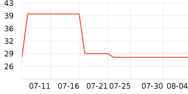 ������Ʒë��/������ʷ�۸�