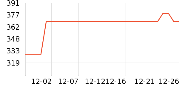 ���ǹ�̬Ӳ����ʷ�۸�