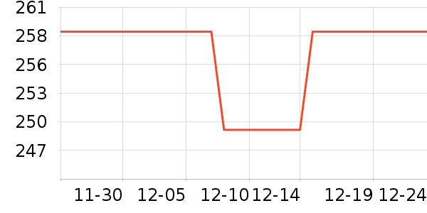 ���������߶�����ʷ�۸�