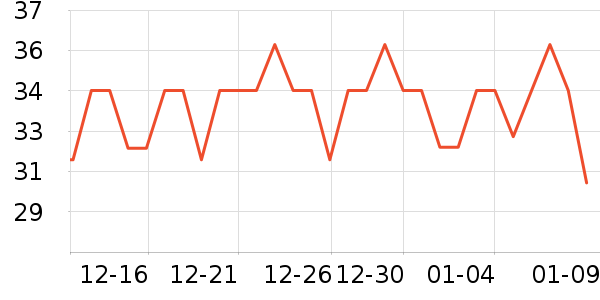 ��ү������ʷ�۸�