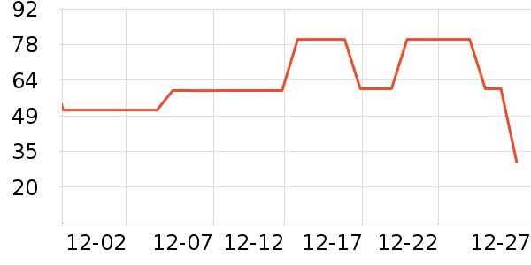 ��������������ʷ�۸�