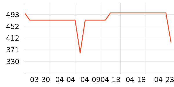 ����������ʷ�۸�