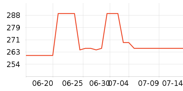 VCJ�յ�����ʷ�۸�