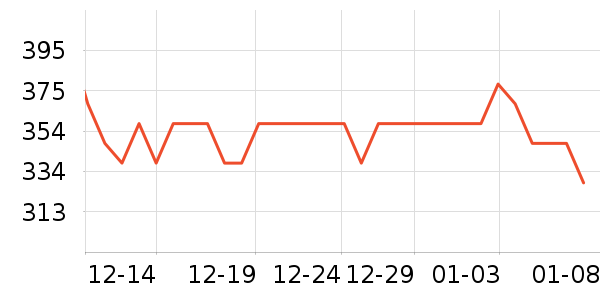 ��ð׾���ʷ�۸�