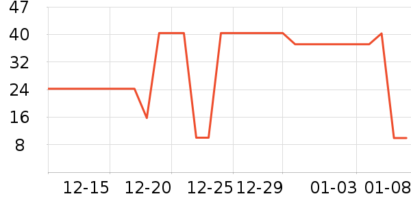 ³������������ʷ�۸�