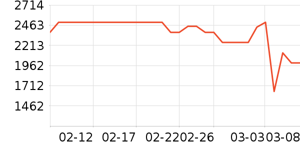 �ϰ����̻���ʷ�۸�